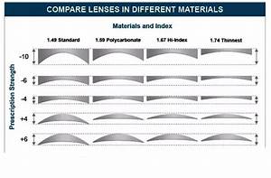 Lenses Optical Illusion
