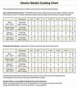 Image Result For Omaha Steak Cooking Chart How To Cook Steak Steak