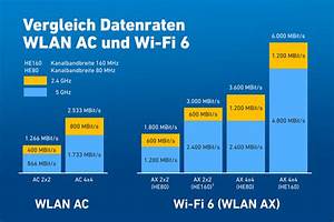 Wi Fi 6 Wlan Ax Das Bringt Der Neue Standard Avm österreich