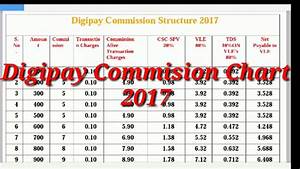 Digipay Commission Chart 2017 Youtube