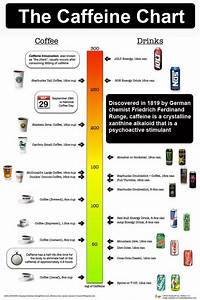 The Caffeine Chart Drjockers Com