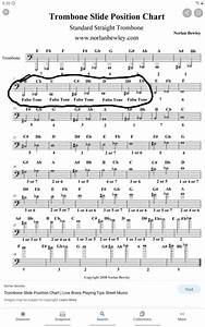 I Was Looking At A Trombone Position Chart And I Saw Quot False Tone Quot In
