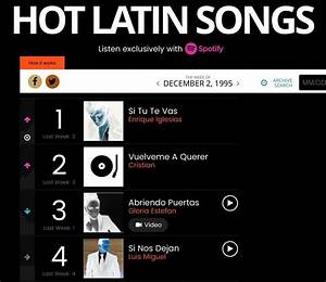 The Billboard Latin Songs Chart Issue Dated December 2 1995 1 2