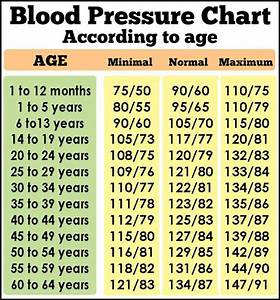 Blood Pressure Chart For Senior Citizens Fervalues