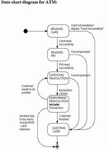 Draw The State Chart Diagram For Atm