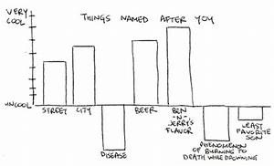 Cool And Not Cool Charts 28 Pics