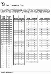 Time Conversion Chart From Postal Employee Network