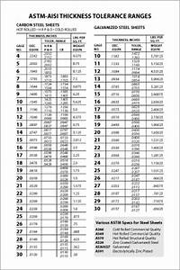 Metal Gage Thickness Chart Amulette