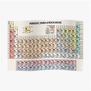 Home Décor Home Garden Periodic Table Of Music Genres Vintage