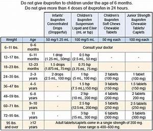 Infant Tylenol Dosage Chart Mayo Clinic Best Picture Of Chart
