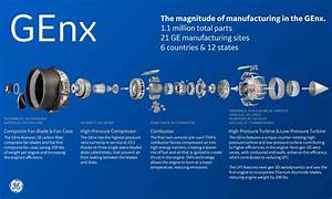 The Magnitude Of Manufacturing In The Genx The Ge Aerospace Blog