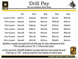 Army Reserve Drill Weekend Schedule 2022