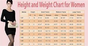 Researchers Suggested The Ideal Weight For A Woman According To Height