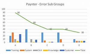 Paynter Chart We Ask And You Answer The Best Answer Wins