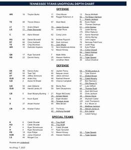 Titans First Unofficial Depth Chart 10 Thoughts On Music City Miracles
