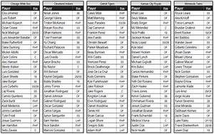 Football Rankings Printable