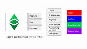 Why Does Ethereum Classic Have Value Etherplan