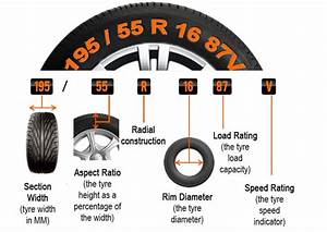 Tire Size Chart Google Search Tyre Size Tire Specification Car