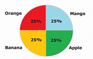 Mathsfans What Is A Pie Graph Or Pie Chart Definition Examples