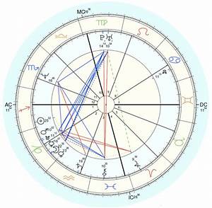 Astrology Aspects Conjunction Square Trine Opposite Sextile