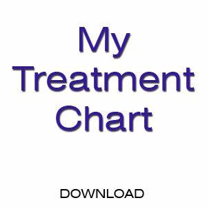 My Treatment Chart Dr Sam The Quot The Issue Of The Day Quot Blues Band