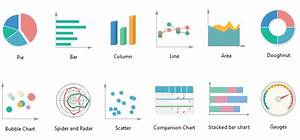 As You Know There Are Many Types Of Charts To Be Used In Data