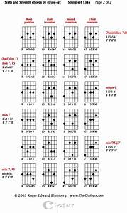 10 String Cuatro Chord Chart