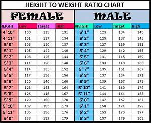 Some Good News About Your Ideal Weight I40club