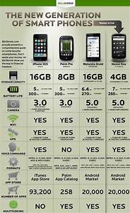 Comparison Iphone 3gs Vs Palm Pre Vs Motorola Droid Vs Nexus One