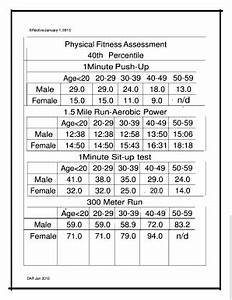 Air Force Fitness Chart Female 40 49 All Photos Fitness Tmimages Org