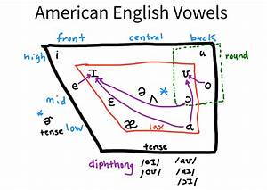 Ipa English Vowel Chart Belajar Ipa Bersama