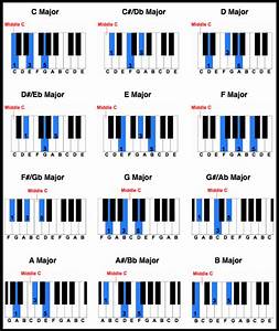 Piano Chords Jazz Chart Navigatordast