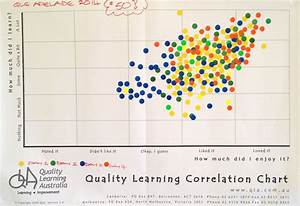 A Correlation Chart Qla Blog