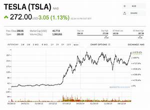 Tesla Stock Price Today Arica Khan