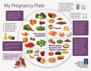 Philadelphia Ujima A Great Visual For Pregnancy Nutrition