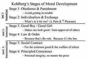 Morality Part 2 Mercy Motivation And Conscience