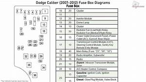 08 Dodge Caliber Fuse Box Diagram