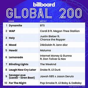 Billboard 200 Global 249182 Billboard 200 Global