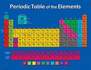 Periodic Table Of The Elements Chart Tcr7575 Teacher Created Resources