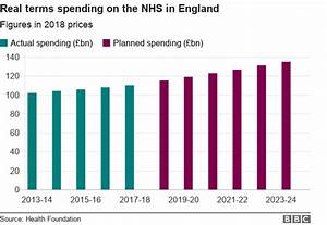The Challenges Facing The Nhs In 2019 Bbc News