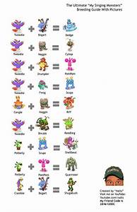  Guide For My Singing Monsters Mania