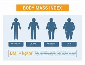 December Bmi Measure Of Good Health News And Features University