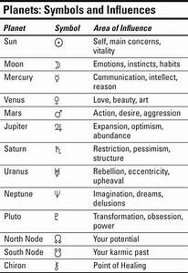 Correspondences Planetary 1 10 Sanctuary Of Horus Behdety