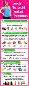 Pregnancy Foods To Avoid Checklist Fit