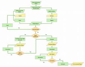 Pie Chart Examples And Templates Examples Of Flowcharts Org Charts