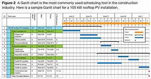 Task Planner Excel Template Molibull
