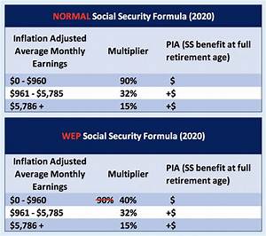 Firefighter Pensions And Social Security How To Reduce Or Eliminate