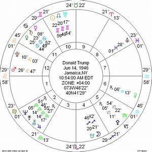 us presidential election 2016 astrology at work heavenly messages