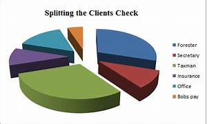 splitting the commission pie what works what doesn 39 t