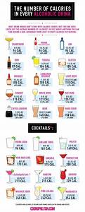 Just How Many Calories Are You Drinking
